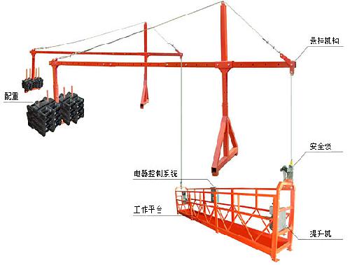洛阳吊篮出租-结构图